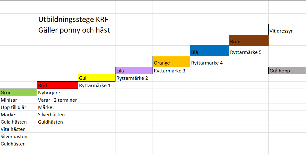 Utbildningsstege